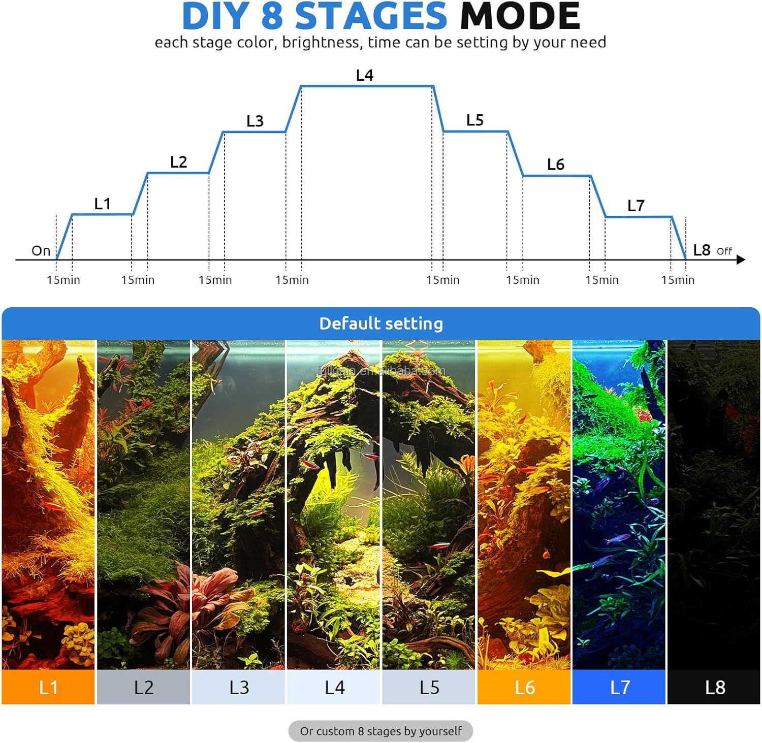 Lampu Akuarium LED FG199 2025  - Aquarium Plant Light ulasan dan harga